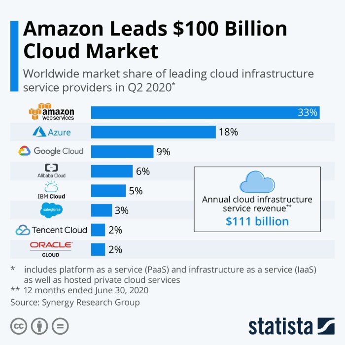 Cashbook and AWS, Azure and Google Cloud Platform