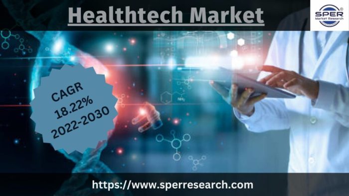 Healthtech Market Size, Share: Research by Business Analysis, Growing ...