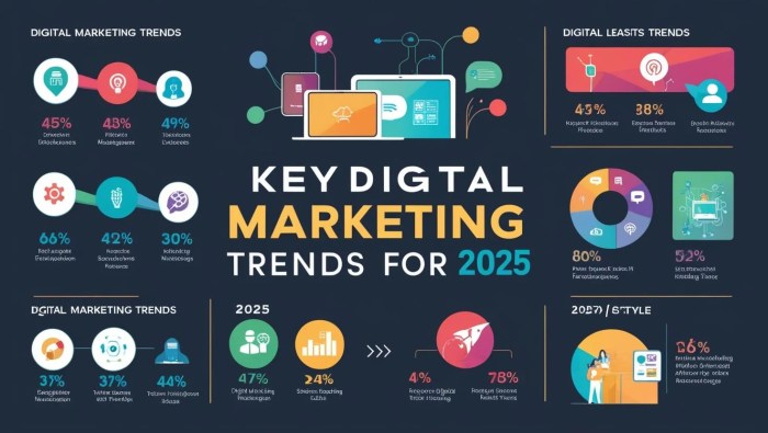 Digital Marketing Trends Stunning Secrets : 2025 Uncovered - Balistro ...