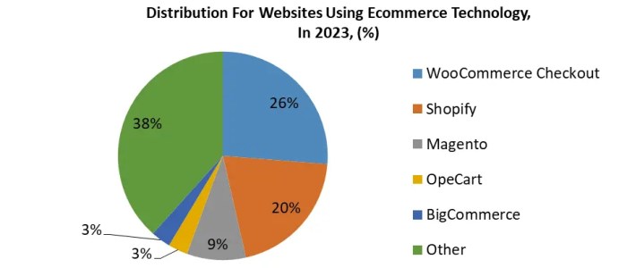 Dropshipping Market: Trends, Statistics, Dynamics, Forecast 2030
