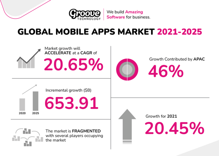 Mobile App Growth And Usage Statistics For 2023