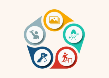 Exploring Profitable Niche Market Product Ideas