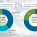 Cloud Market Share Comparison: A Comprehensive Analysis