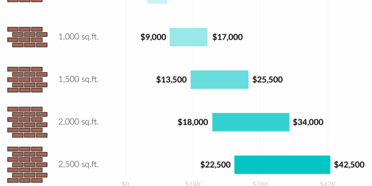 Exploring Siding Cost Per Square Foot Installed: Factors, Comparisons, and Considerations