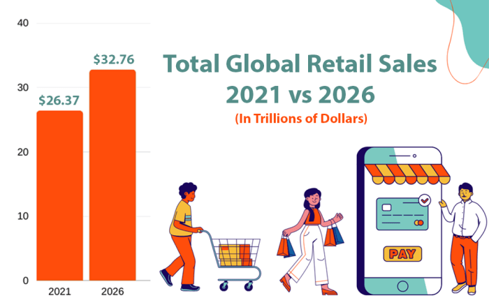 Best Retail Trends 2022-2023: 101 experts share their predictions
