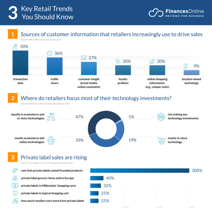 Trends to inform your 5-year retail strategy - Think with Google